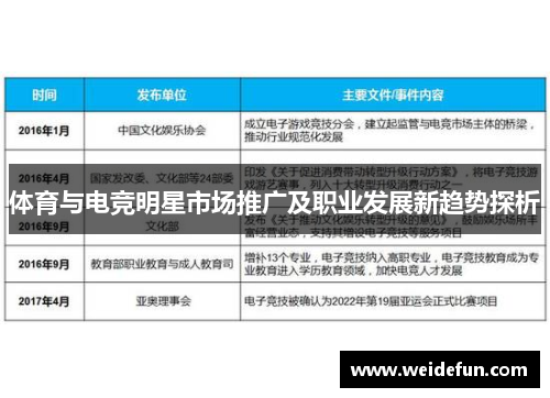 体育与电竞明星市场推广及职业发展新趋势探析